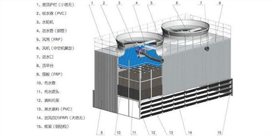冷却塔水系统设计应具备的功能